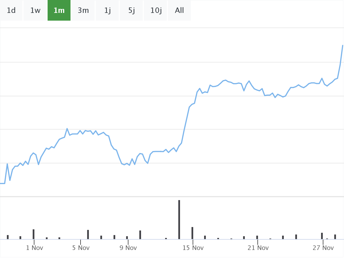RWE B&ouml;rsenNews-Chart